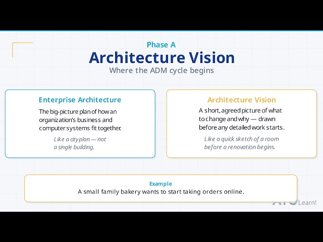 TOGAF Phase A Architecture Vision Explained: ADM Cycle, Inputs, Steps and Deliverables.