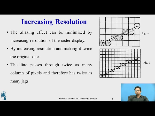 Antialiasing Techniques