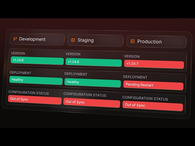 Sevalla - Run Dev, Staging, and Production Without Drift or Overhead