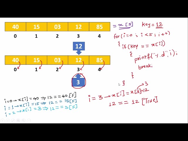 Linear Search Algorithm Explained | Step-by-Step Concept & Logic