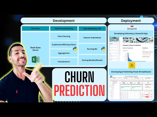 Predicting Bank Customer Churn with Machine Learning in Python | Streamlit App + Power BI Dashboard
