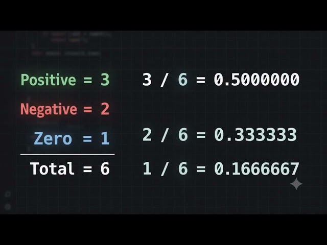 HackerRank Plus Minus in 30 Seconds 🚀 | PHP | DSA