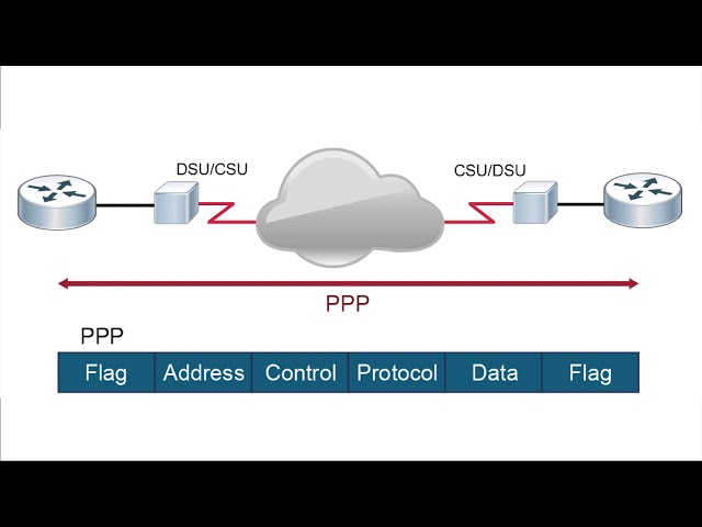 Understanding Point to Point Protocols