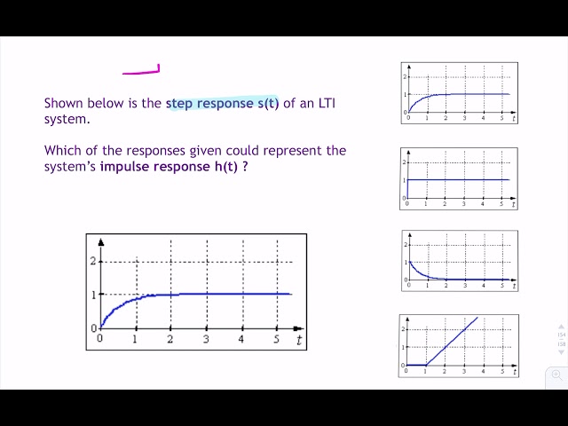 Example: Impulse response from step response graphically