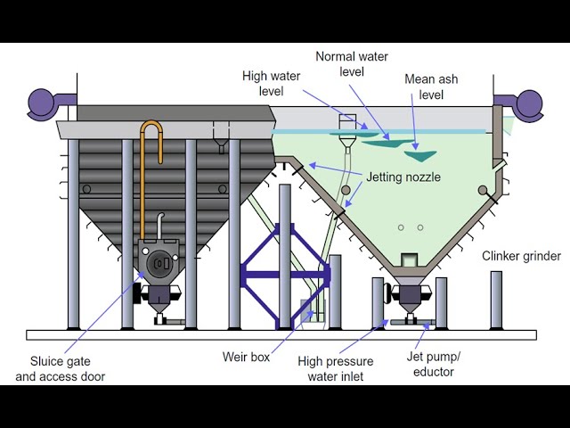 Ash handling system