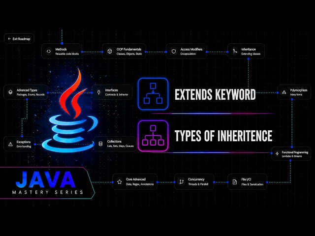 Java Inheritance & The Extends Keyword Explained | Java Mastery Series