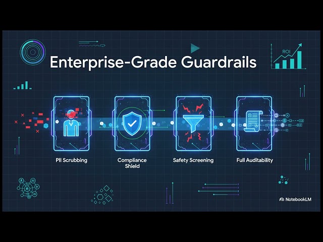 The Next GenAi Data Factory