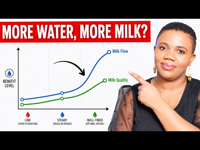 How to INCREASE Your MILK Supply NATURALLY | ZOMEE BREAST PUMP