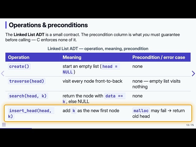 4.3 The List ADT — Data Structures in C