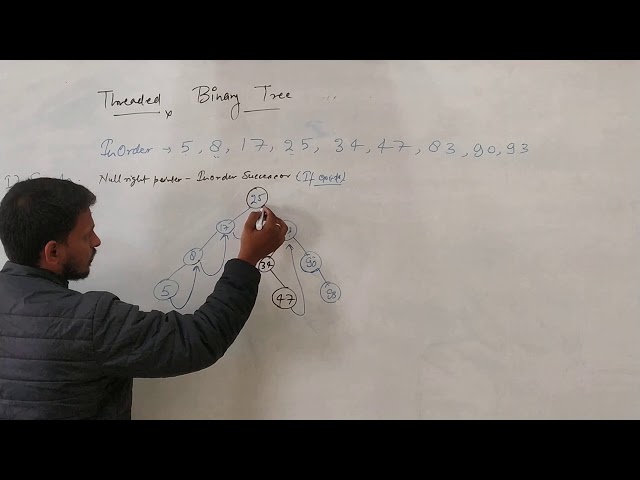 programming118 #Threaded Binary Tree Basics with Creation #Data Structure #CS/IT #NET #JRF #GATE