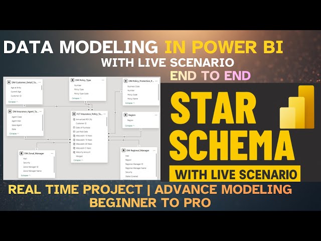 Power BI Data Modeling Full Course in 45 Min | Fact &Dimension | Relationships | Free Sample Dataset