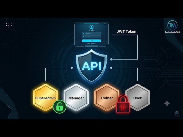 ASP.NET Core MembersController Explained | JWT Authentication & Role-Based Authorization | .NET 9