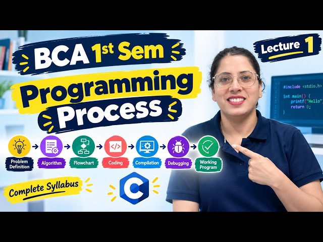 Programming in C: Where Does Coding Actually Begin? | BCA 1st Sem Lecture 1