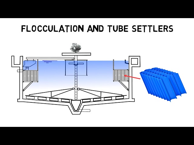 Clarifier basics - How do clarifiers work I Clarifier design