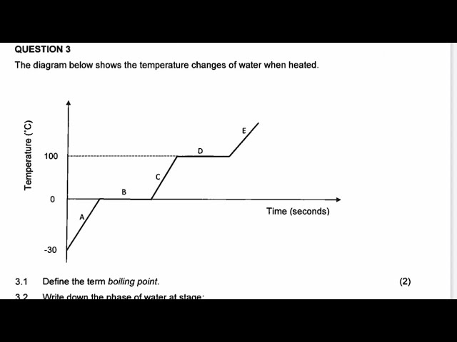    Grade 10 Physical Sciences P2 | June Exam 2024 | Question 3 States of Matter Explained