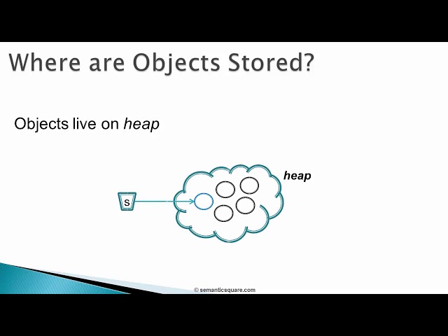 Java Programmimg | 027 Variables_ Object References.mp4