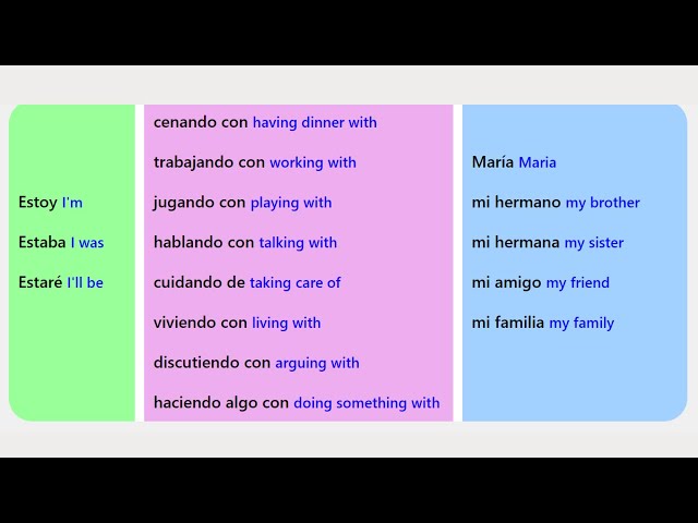 Learn Spanish: Quick Shortcut for PAST, PRESENT and  FUTURE Tenses