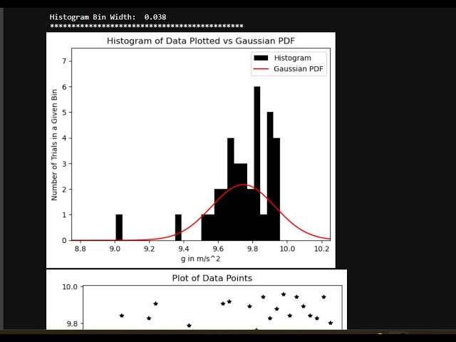 Writing Code in Python for Physics Error Analysis Class (no audio)