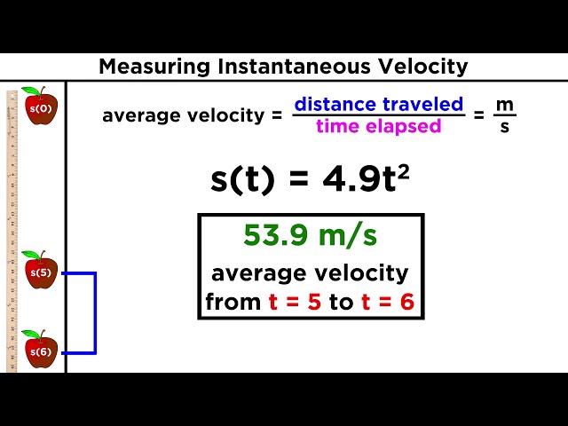 Understanding Differentiation Part 2: Rates of Change