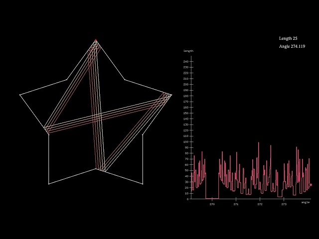 A lighthouse beam in a tilable five-pointed star