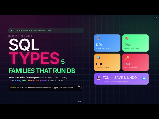 Lecture 09 : SQL Types DDL DML DQL DCL TCL  CREATE ALTER INSERT SELECT GRANT COMMIT | Java Owl