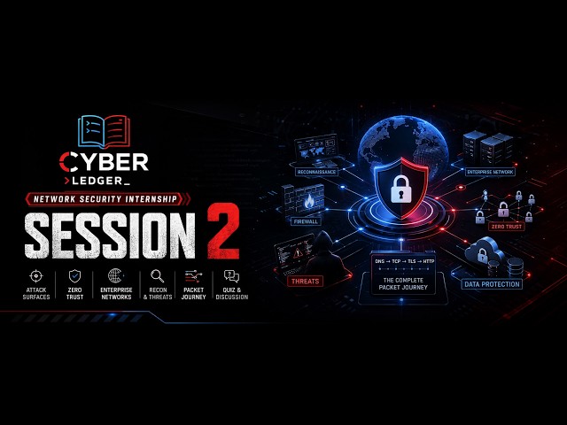 Network Security Fundamentals | Attack Surfaces, Zero Trust & Packet Analysis