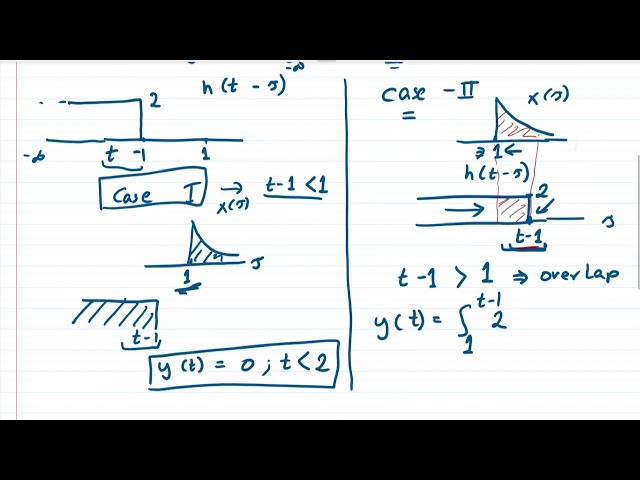 Convolution Integral: Solving Example and Understanding its Solution | Signals and Systems