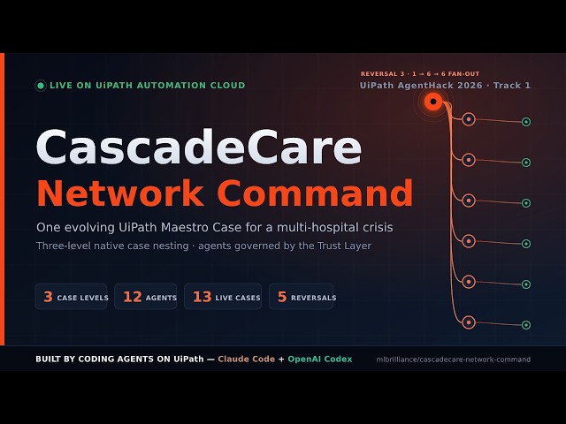 2026 UiPath AgentHack - CascadeCare Network Command