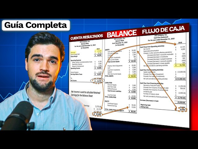 Complete Fundamental Analysis Course in 2026 (From Scratch)