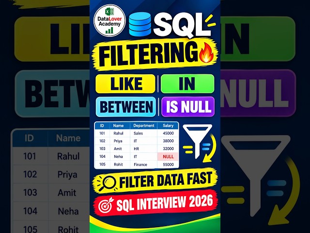 SQL LIKE Operator SQL Interview 2026 Question for Freshers Data Analyst Technical Interview Question