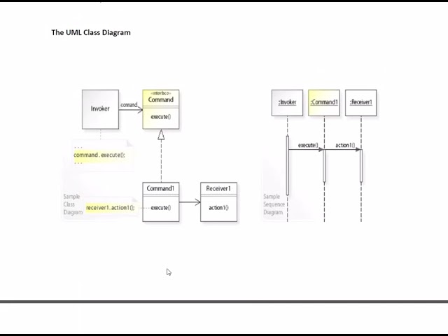 Command Design Pattern