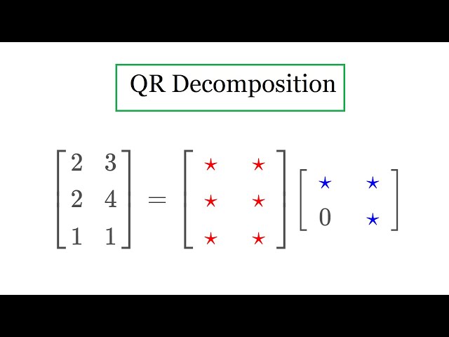 QR decomposition