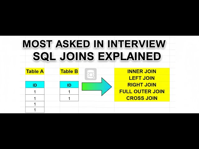 Most asked SQL Joins Interview Questions and Answers Google BigQuery Joins Interview Questions