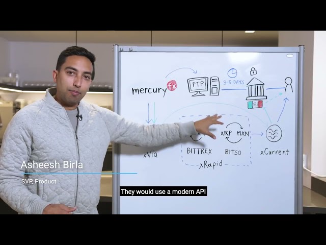 How Ripple Uses XRP - Ripplenet. ODL, xRapid