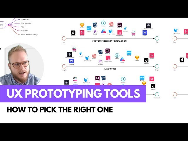 UX Prototyping Tools: How to Pick the Right One