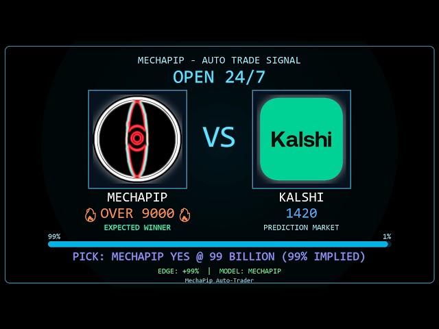 MechaPip 🏀 Live Sports Predictions | NBA NFL MLB NHL | Calibrated Forecasts