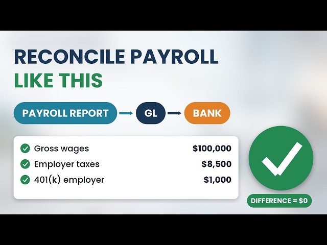 Payroll Reconciliation Explained: Payroll Report to GL & Bank