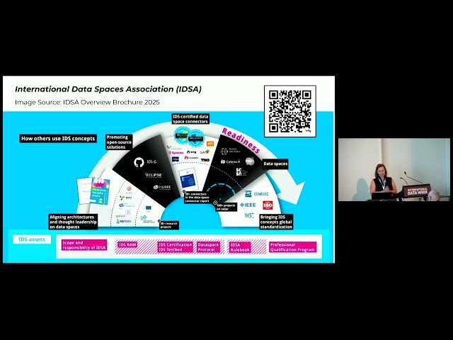 Dataspaces: Enabling Academic and Industrial Research Data Sharing Management at Scale