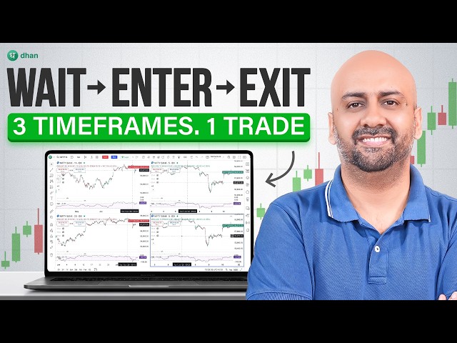 Advanced Intraday Option Buying Strategy | Multi-Timeframe Setup