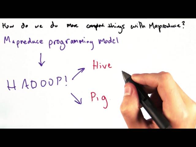 MapReduce Ecosystem - Intro to Data Science