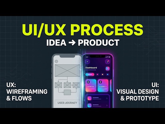 UI/UX Design Process Explained in 8 mins| From User Research to Final Product
