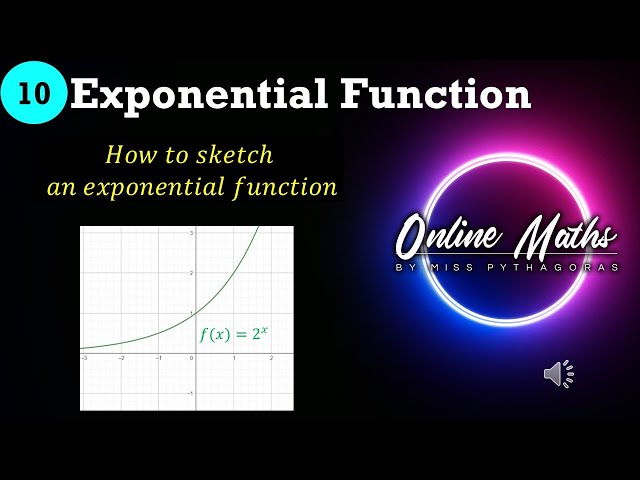 Functions Exponential Grade10: L1 How to sketch an Exponential Function