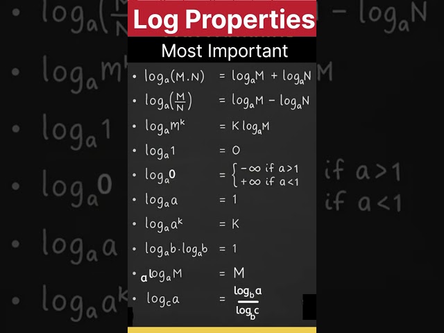 Log Formula | log all values | log all identities | log basic properties | log basic Formula #log
