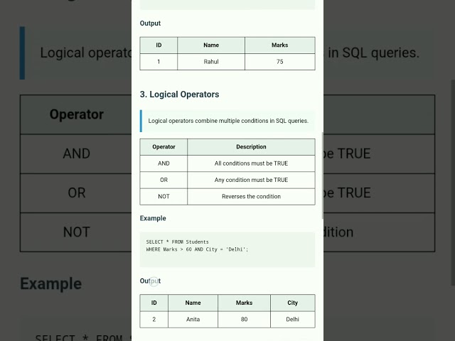 SQL Operators Made Easy 😱 | Learn All Types Fast | Explained Simply 💡