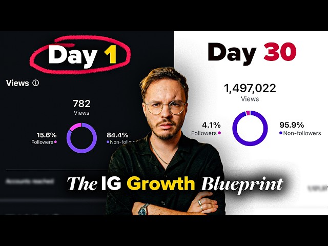 The EXACT Strategy To Grow Fast on Instagram in 30 Days (2026)