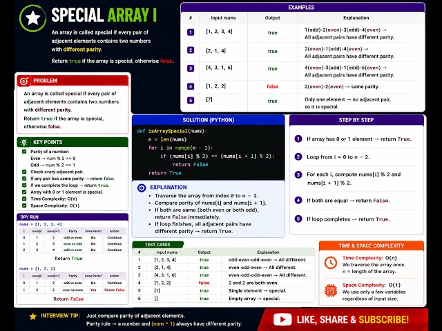 Special Array I | Array DSA Coding Interview Problem