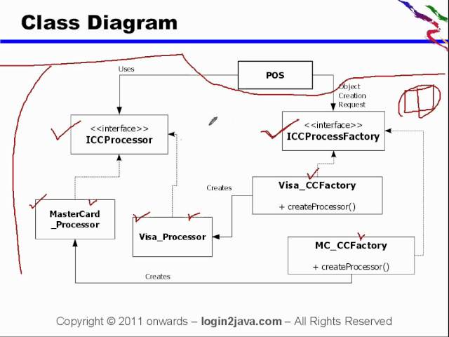 Java Design Patterns - Useful Variations in Factory Method