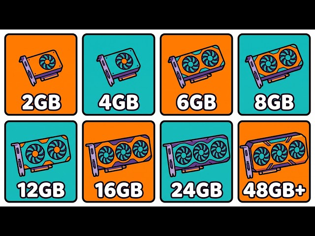 Every GPU VRAM Size Explained in 10 Minutes
