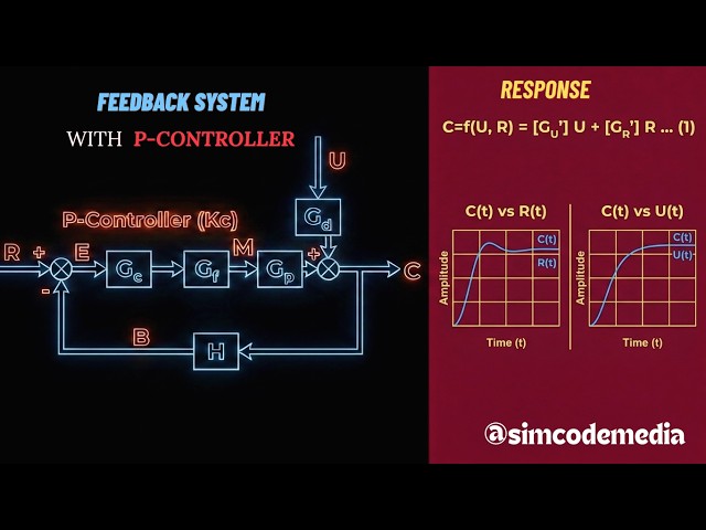 Process Dynamics and Control: Second Order System Response with Proportional Controller