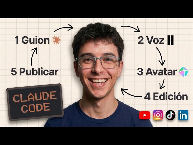 This Claude Code Workflow Turned Into My Avatar Factory (Guide)